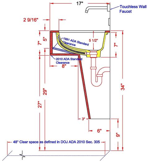 sink panel location